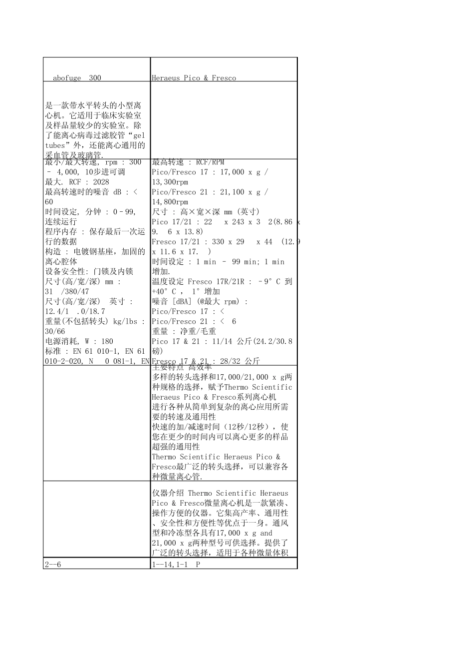 Thermo离心机_第2页