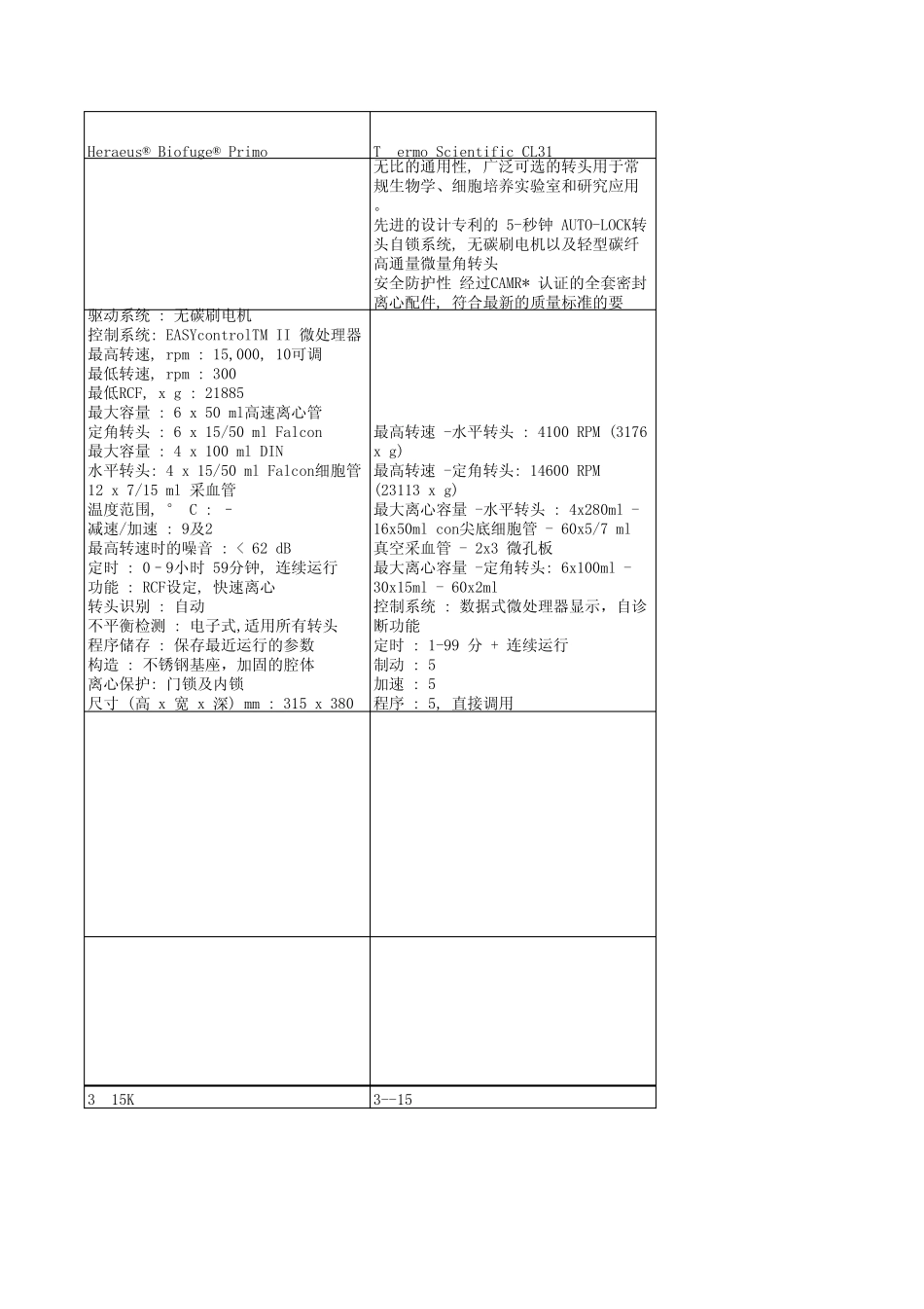 Thermo离心机_第3页