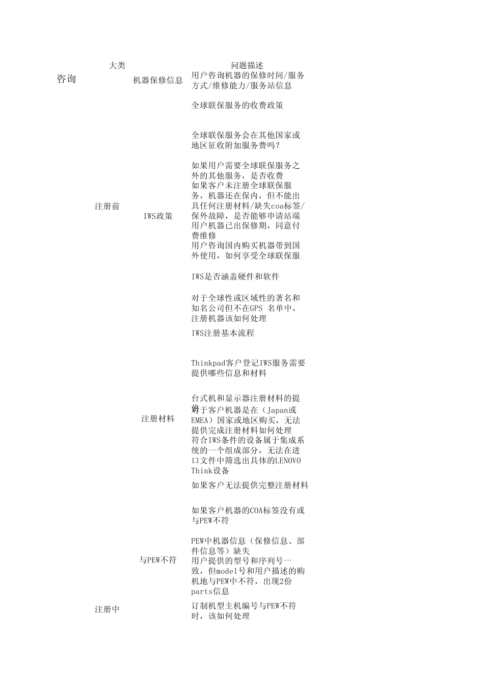 thinkpad注册IWS全球联保服务详细流程_第1页