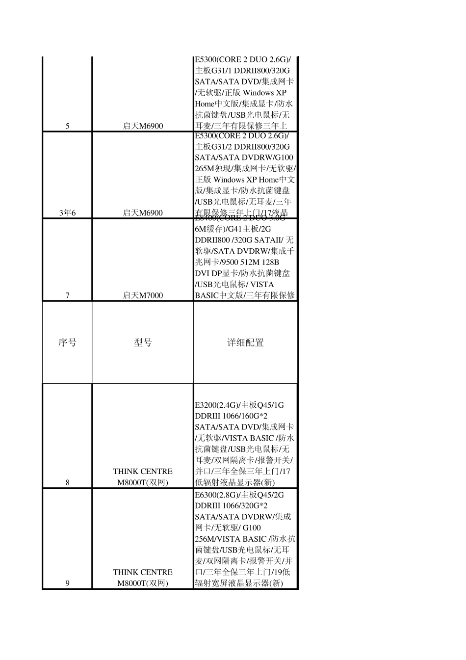 Think台式电脑协议供货项目_第2页