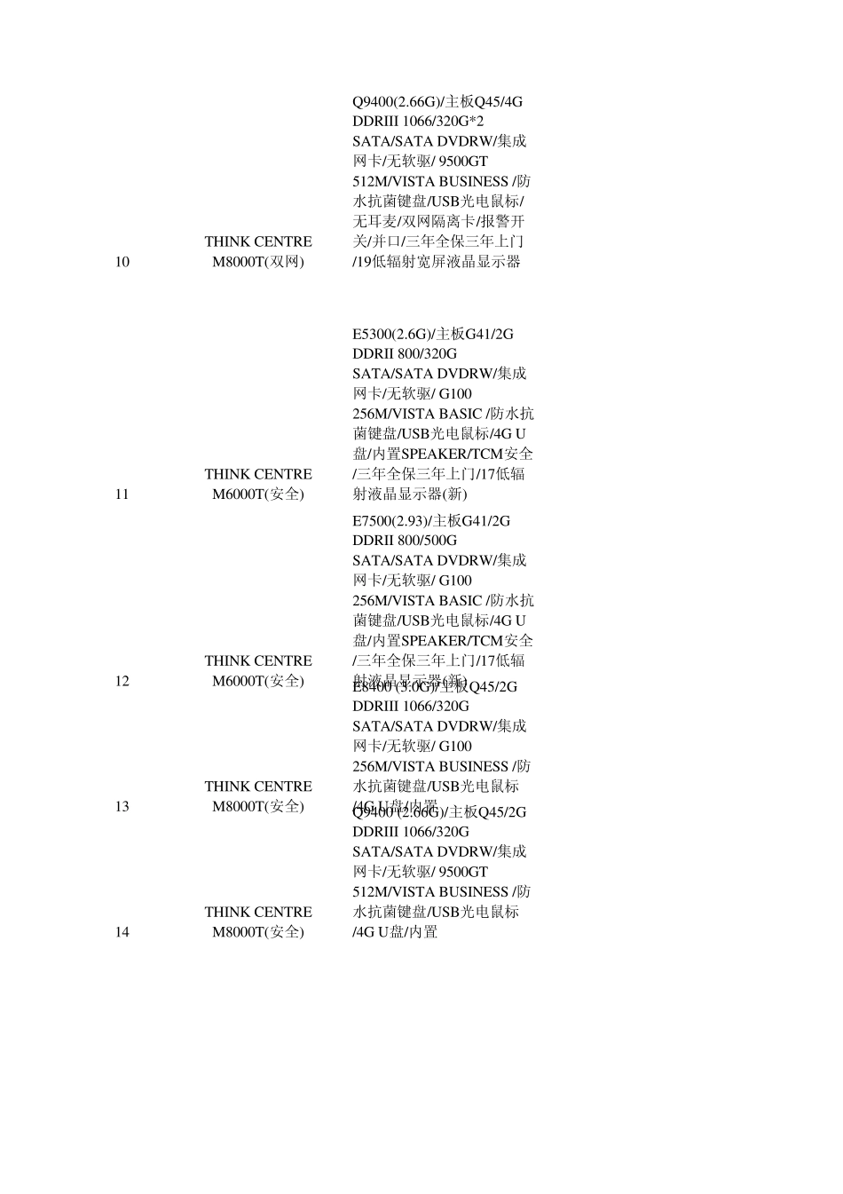 Think台式电脑协议供货项目_第3页