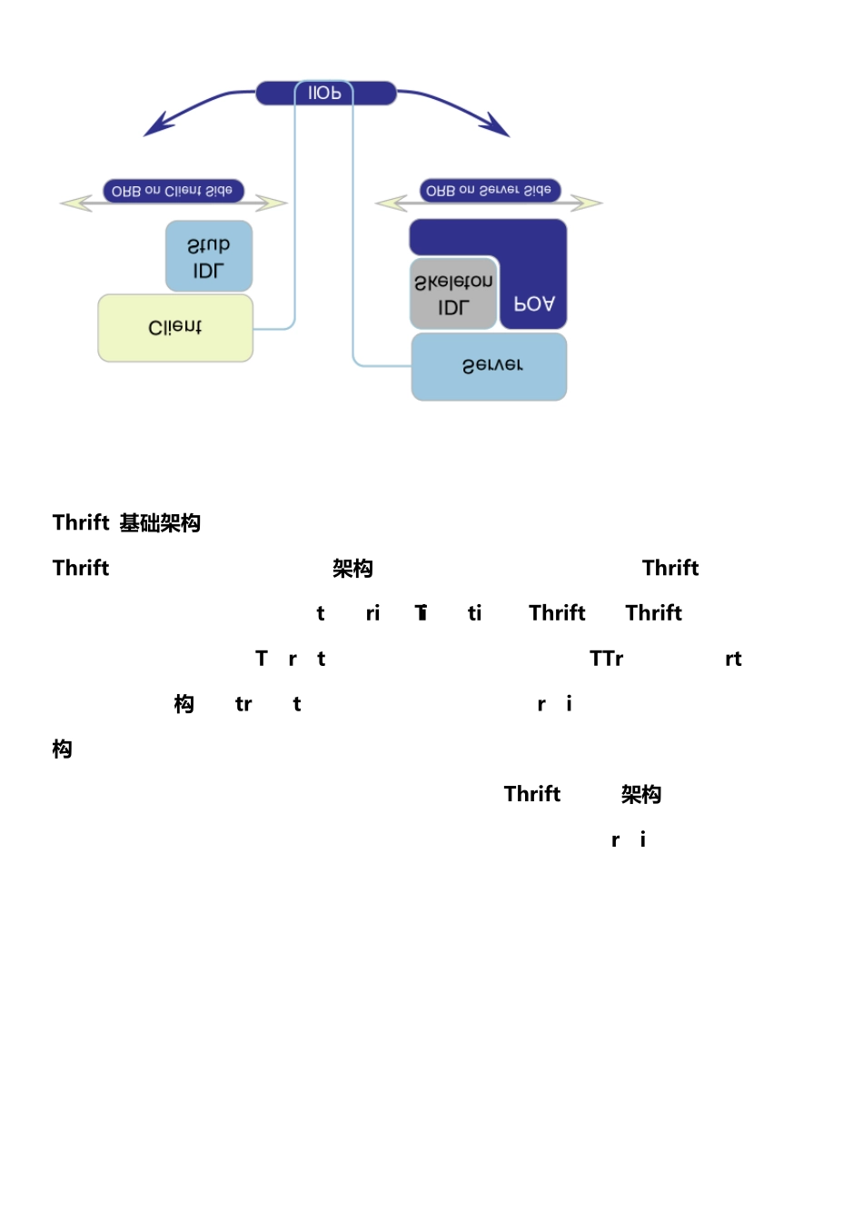 thrift入门学习教程_第2页