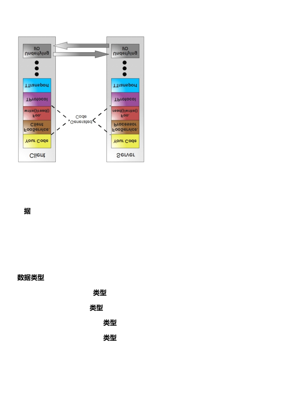 thrift入门学习教程_第3页