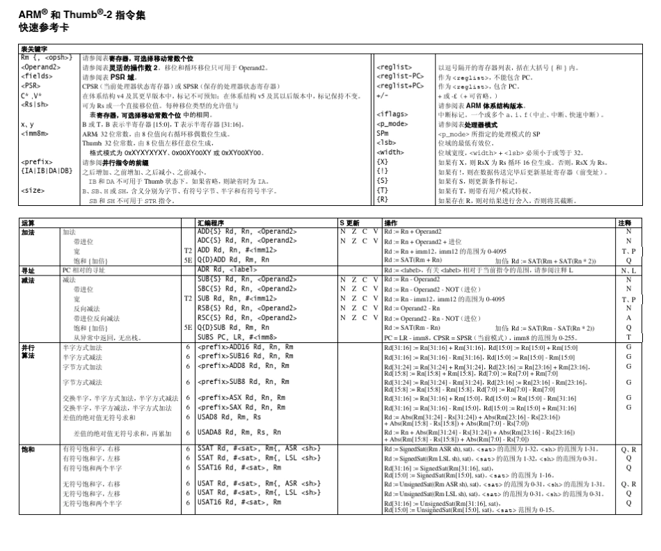 Thumb2+指令集_第1页