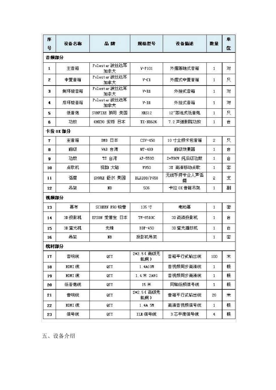 THX影院设计标准和THX声学装修标准_第3页
