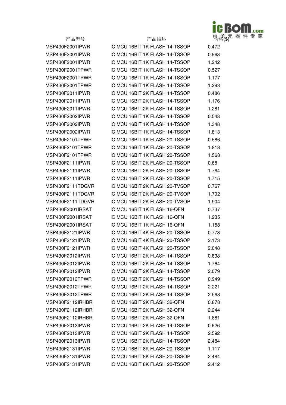 TI(德州仪器)公司产品导购手册_第3页
