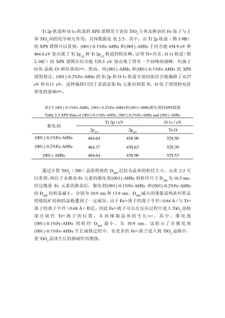 Ti2p轨道和O1s轨道的XPS谱图用于表征TiO2主体及掺杂的Fe原子与主体TiO2间的化学相