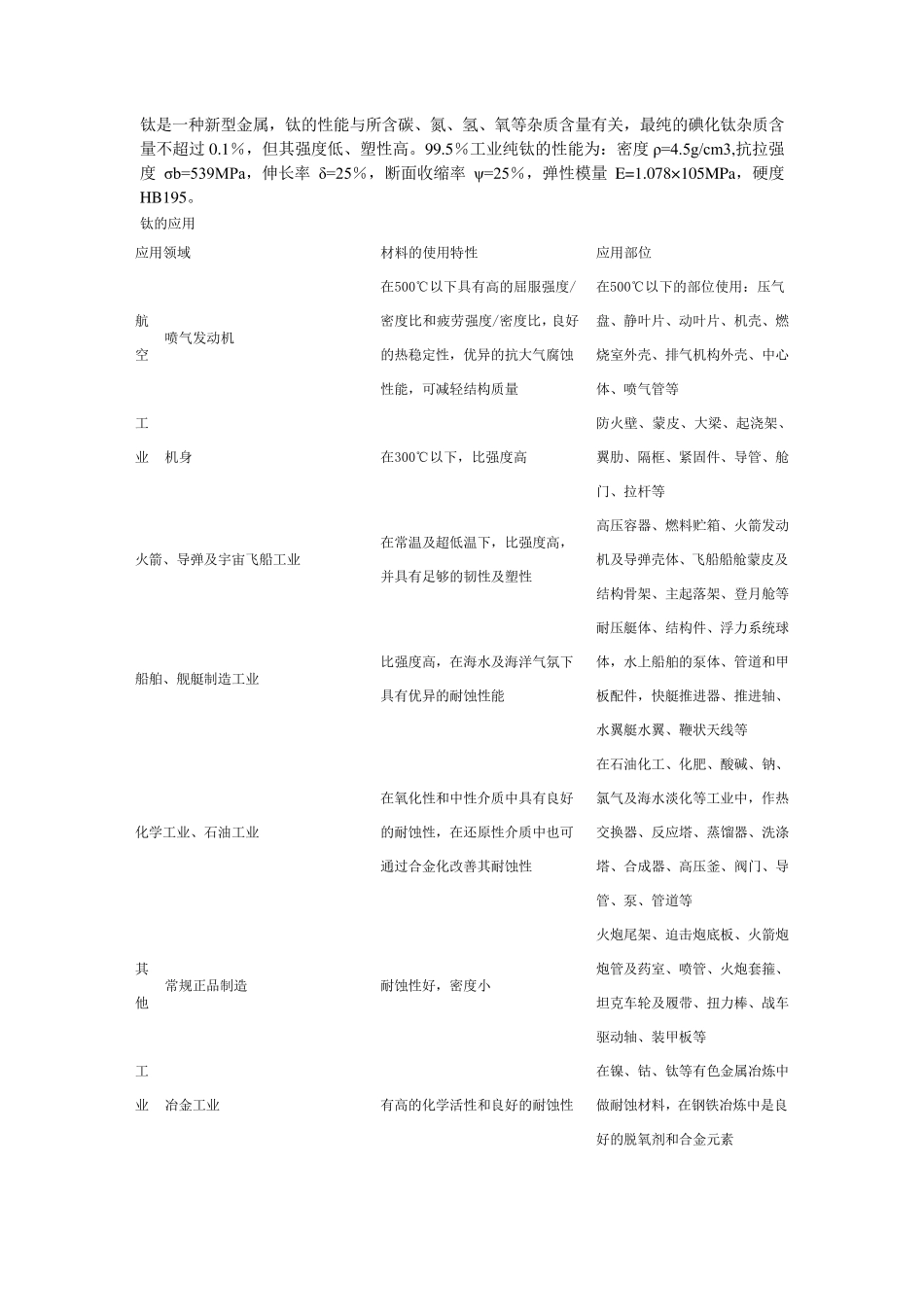 Ti6Al4V(TC4)及钛合金的性能_第2页
