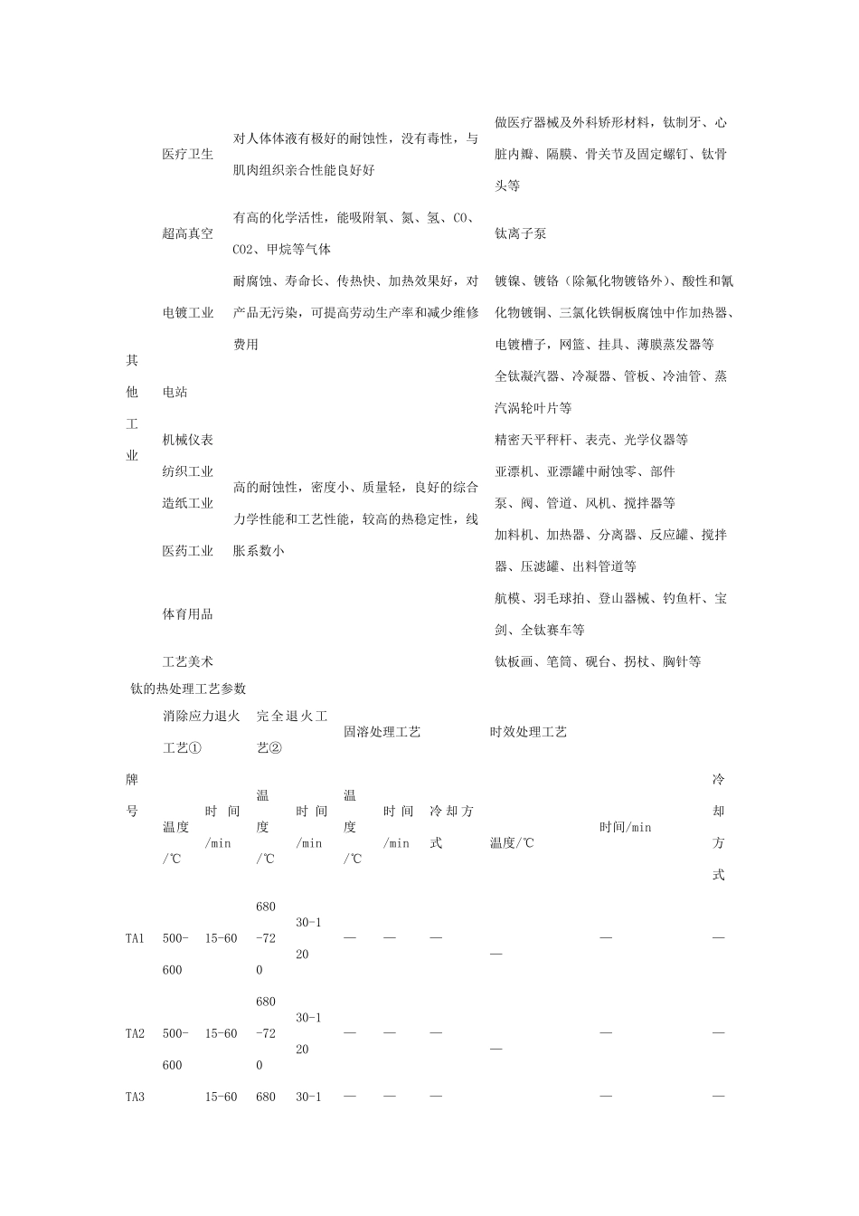 Ti6Al4V(TC4)及钛合金的性能_第3页