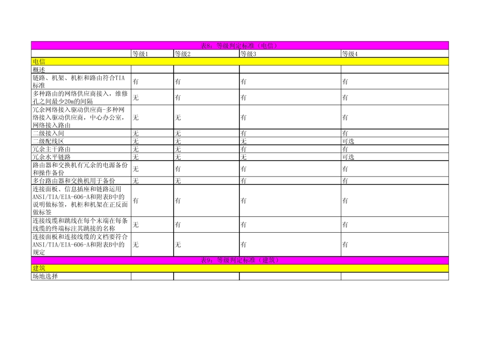 TIA942Tier等级参考指南_第1页