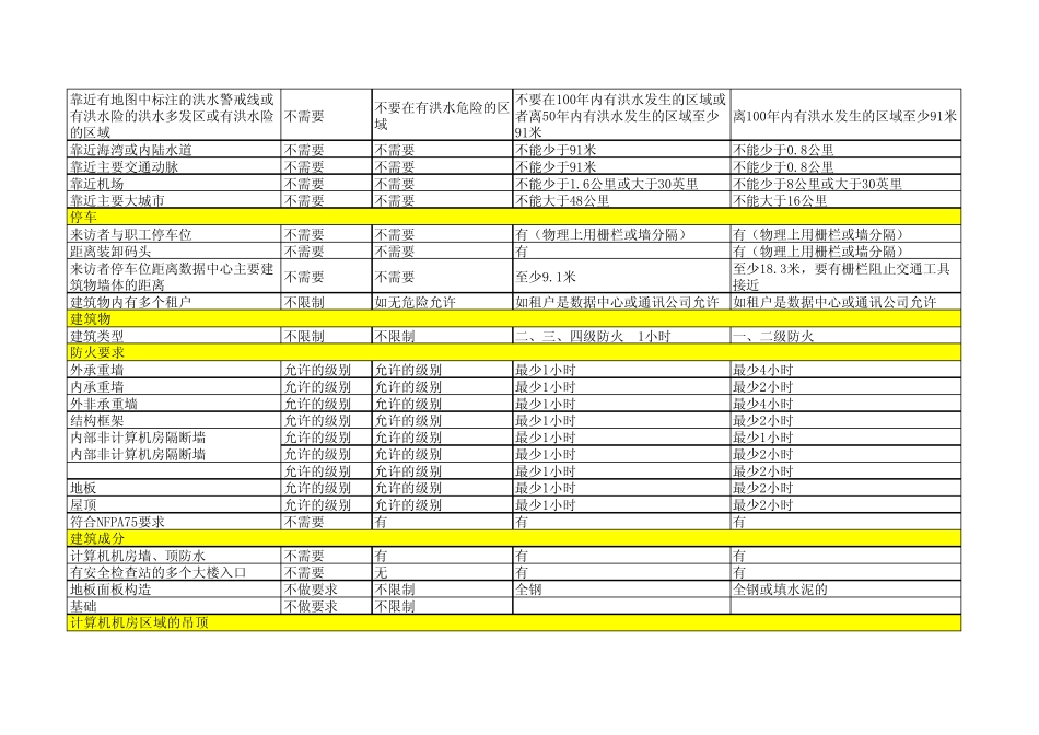TIA942Tier等级参考指南_第2页
