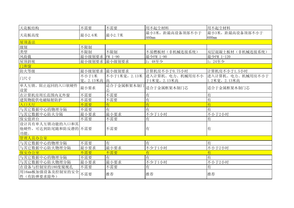 TIA942Tier等级参考指南_第3页