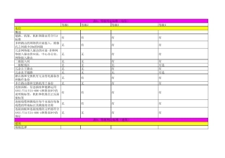 TIA942Tier等级参考指南