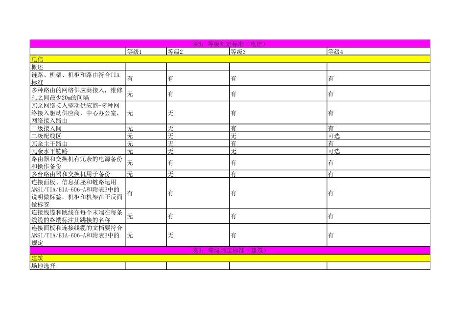 TIA942等级参考_第1页