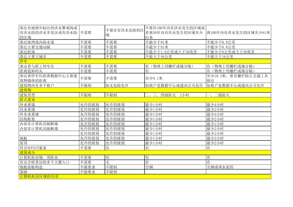 TIA942等级参考_第2页