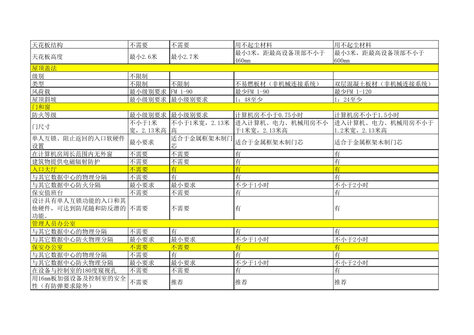TIA942等级参考_第3页