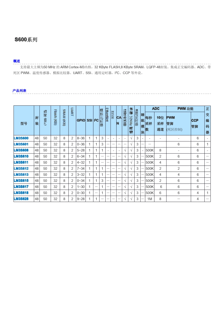 TICortexM3Stellaris系列微控制器简介_第3页