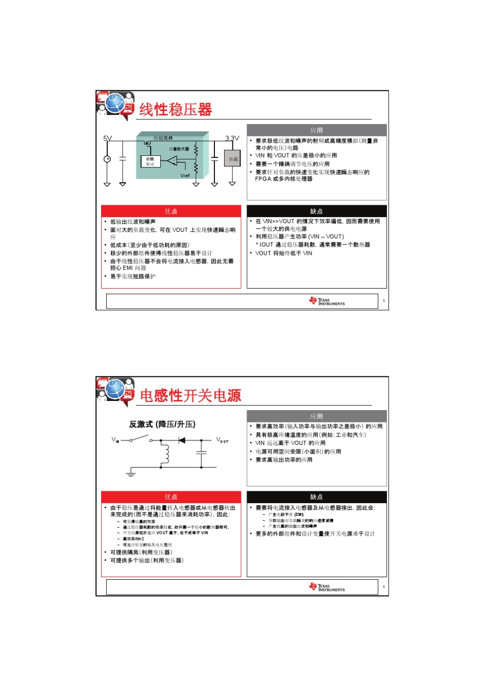 TIDCDC直流基础知识_第3页