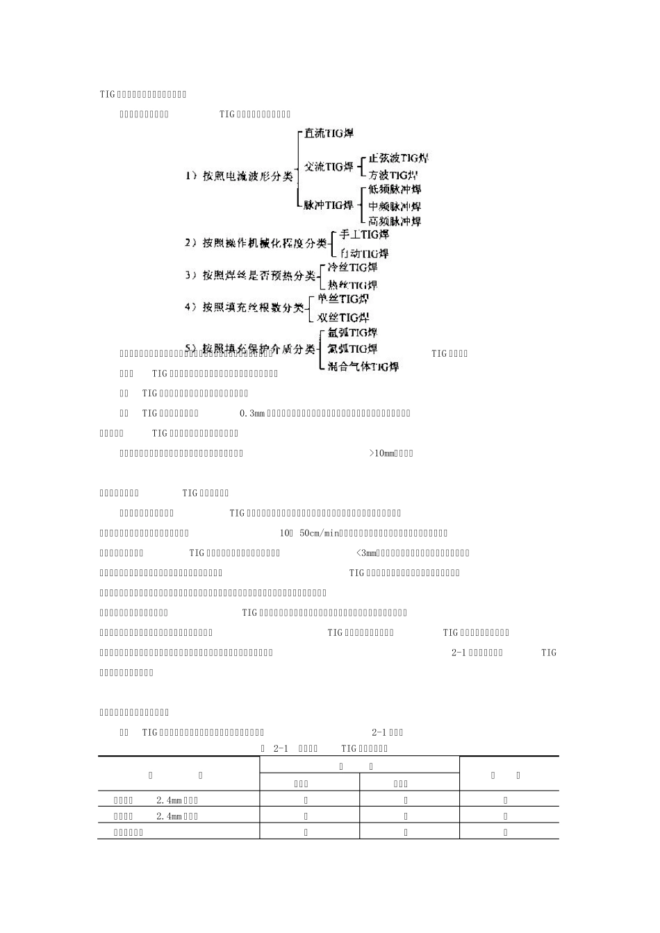 TIG焊工艺及设备_第2页