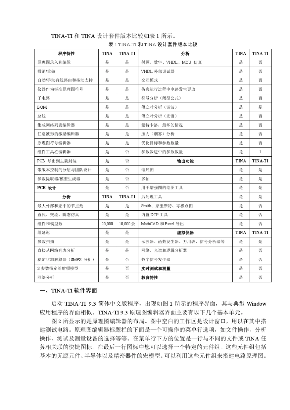 TINATI模拟电路设计、仿真和分析软件_第2页