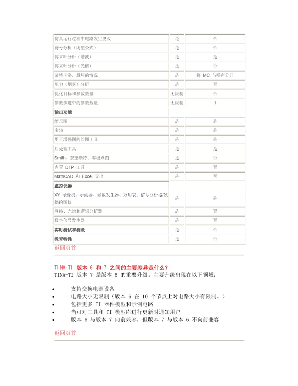 TINATI的应用常见问题解答_第3页
