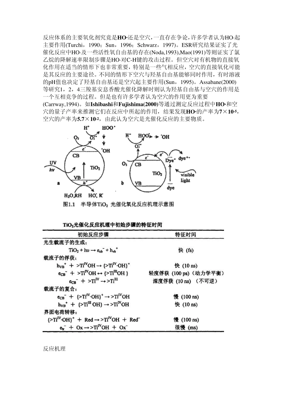 TiO2光催化反应机理副本_第2页