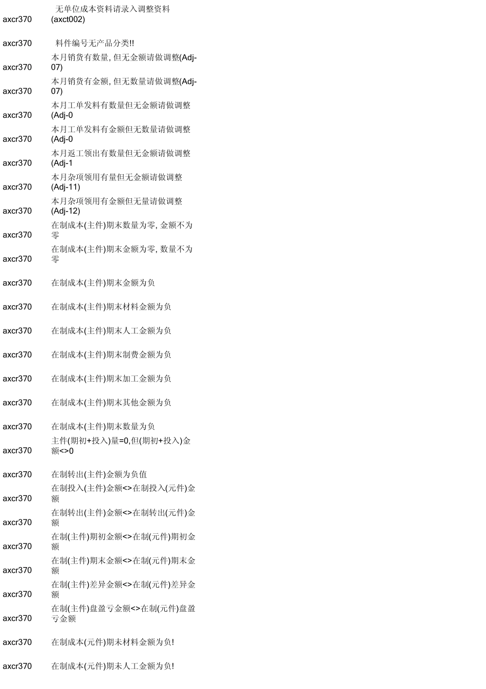 TIPTOP成本计算异常核算说明_第2页