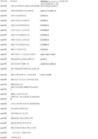 TIPTOP成本计算异常核算说明