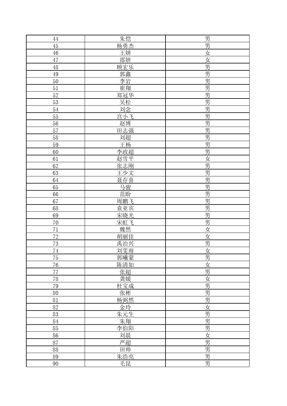 titleist2010年中国高尔夫球协会初级教练员培训华_第2页