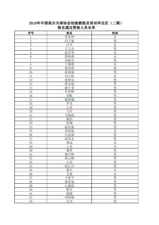titleist2010年中国高尔夫球协会初级教练员培训华