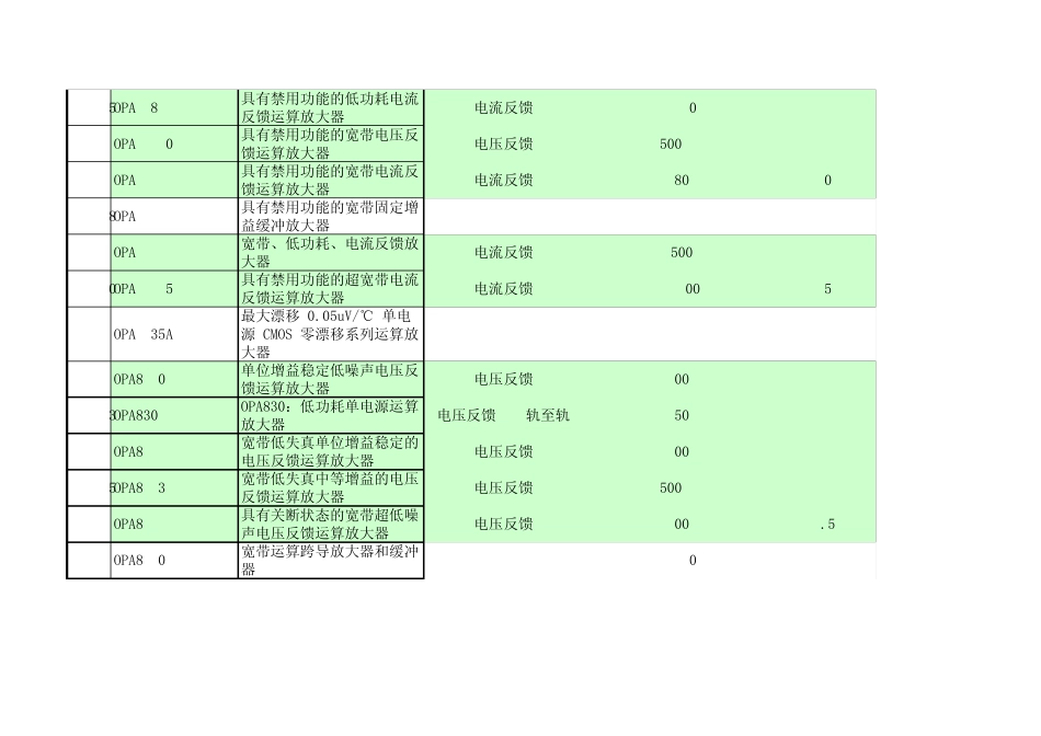 TI常用器件简介_第2页