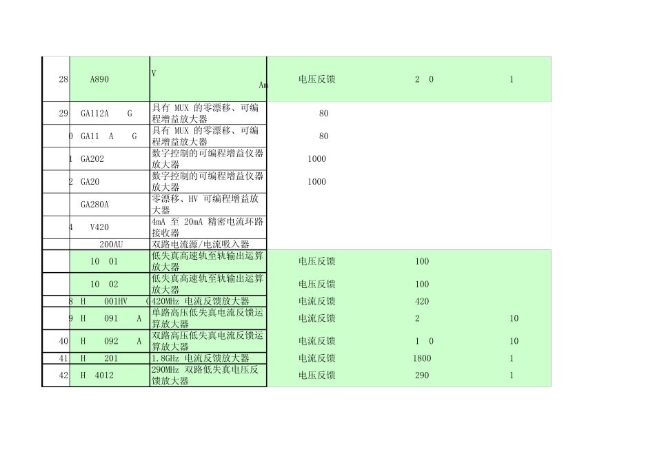 TI常用器件简介_第3页