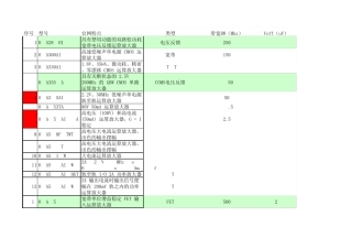 TI常用器件简介