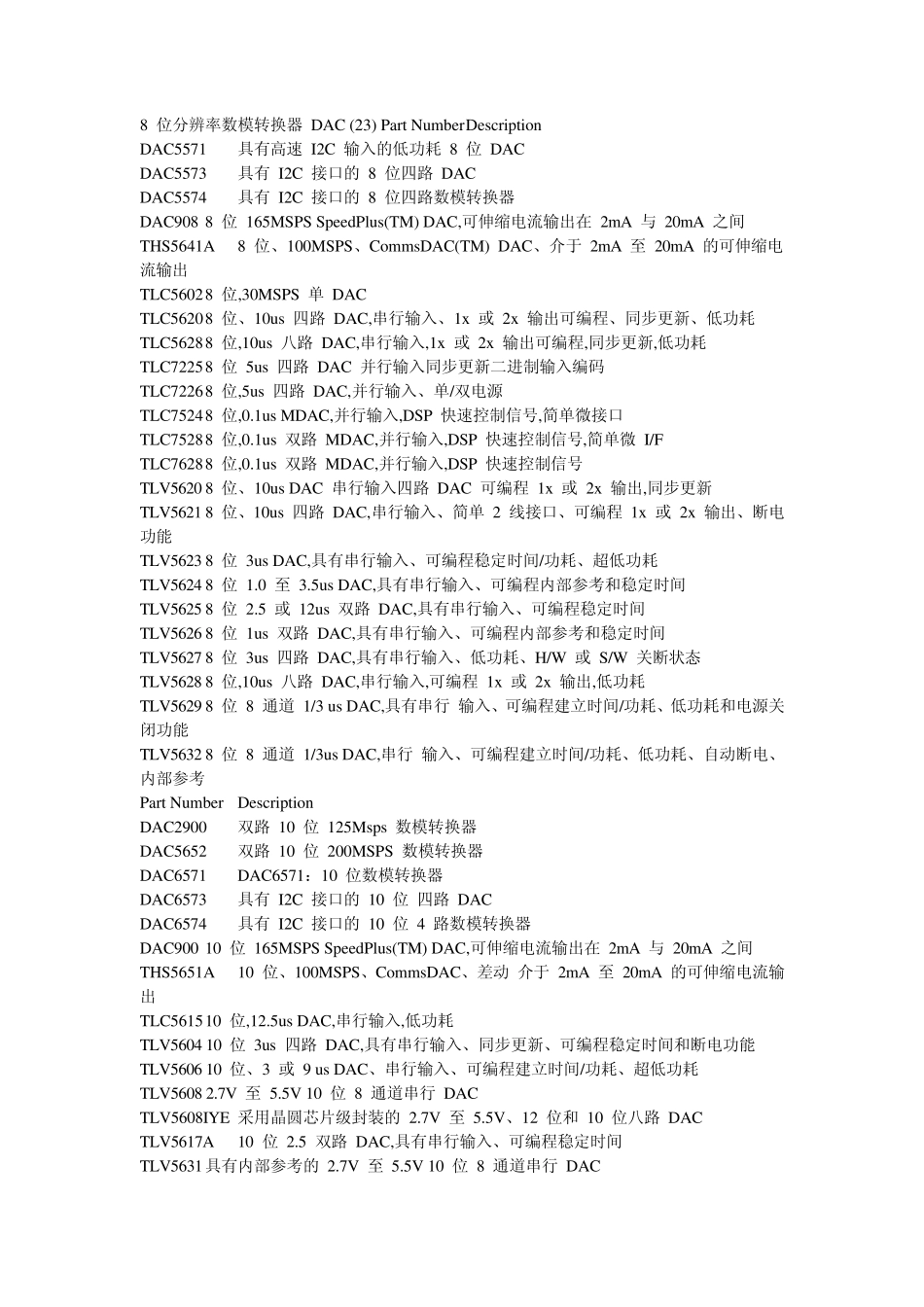 TI数据转换DAC数模转换器8位16位列表_第1页