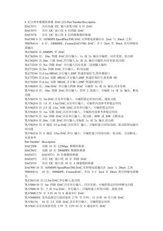 TI数据转换DAC数模转换器8位16位列表