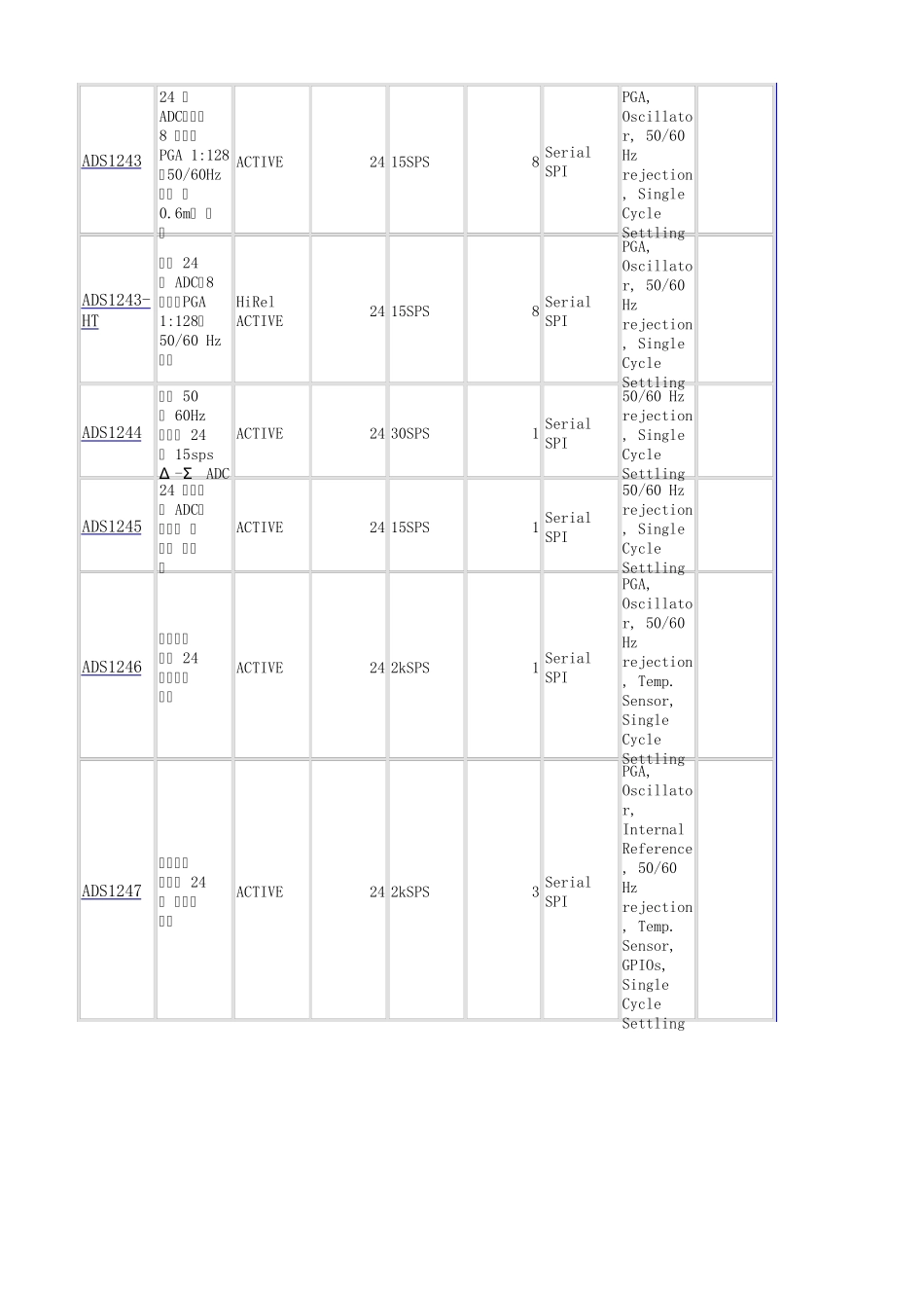 TI精密ADC选型(小于10MSPS)_第3页
