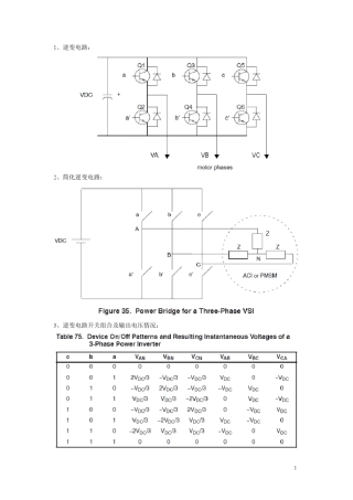 TI给的SVPWM原理及编程实现(DQ)