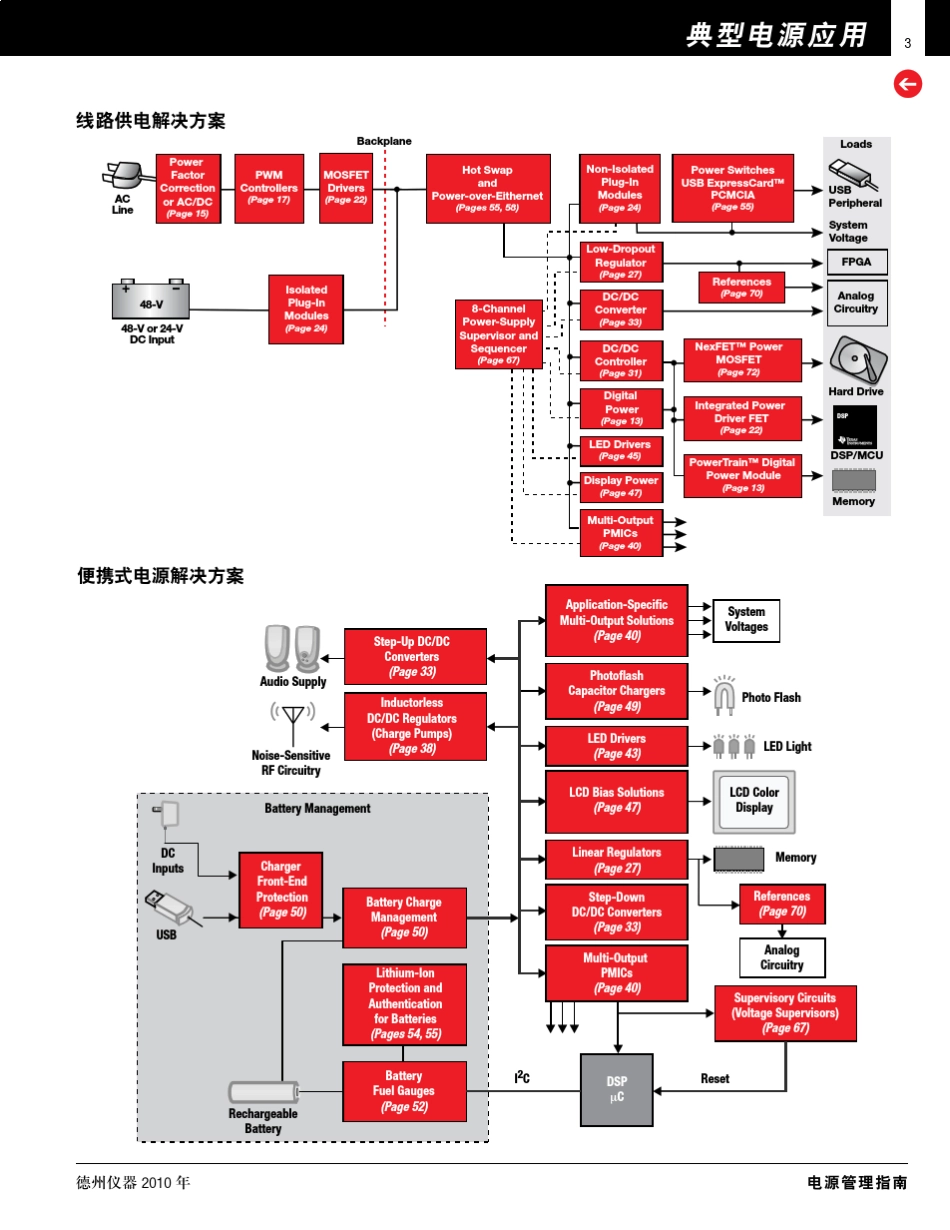 TI电源管理芯片指南_第3页