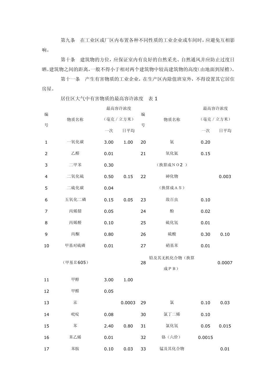 TJ3679工业企业设计卫生标准_第2页