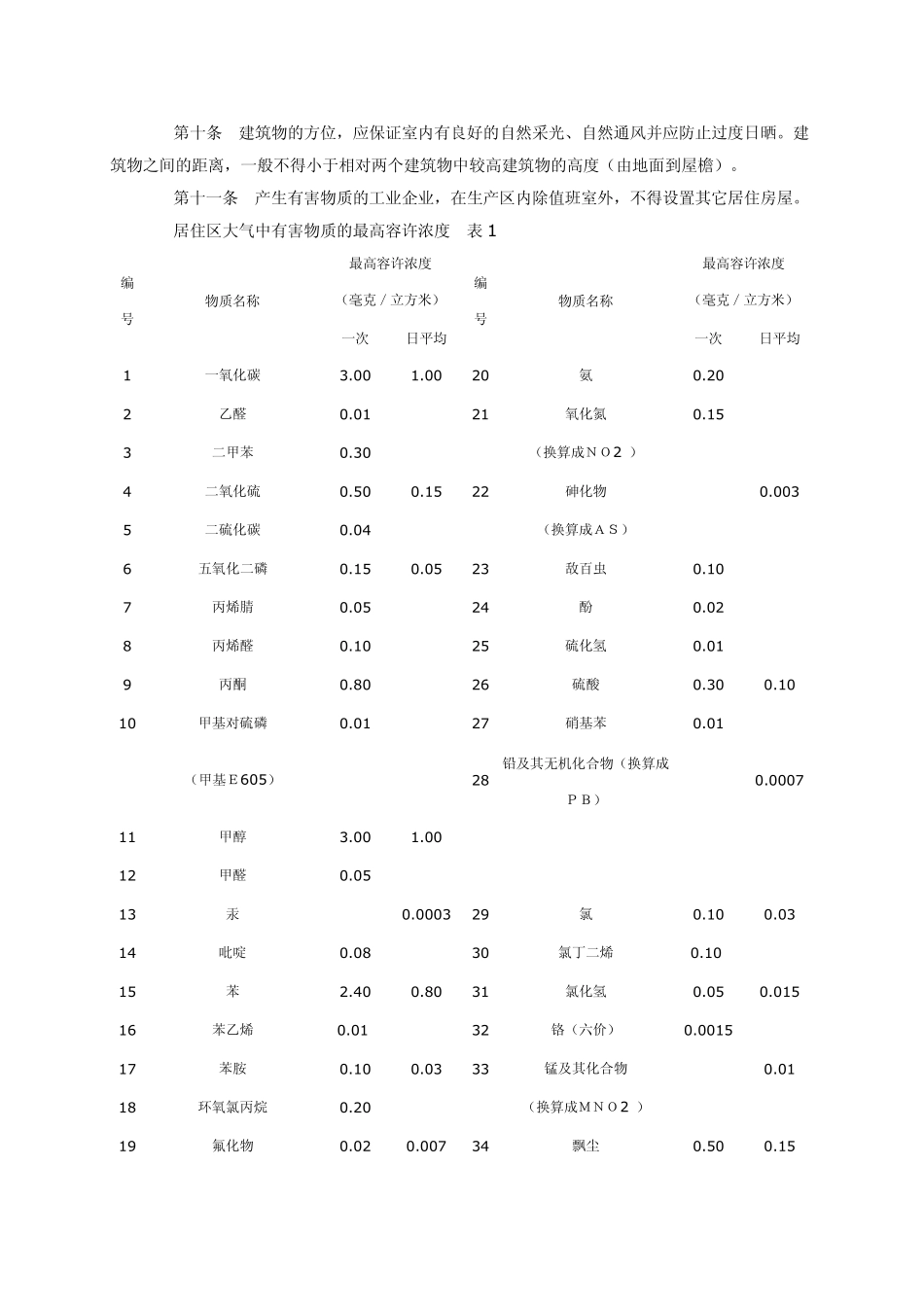 TJ36工业企业设计卫生标准_第2页
