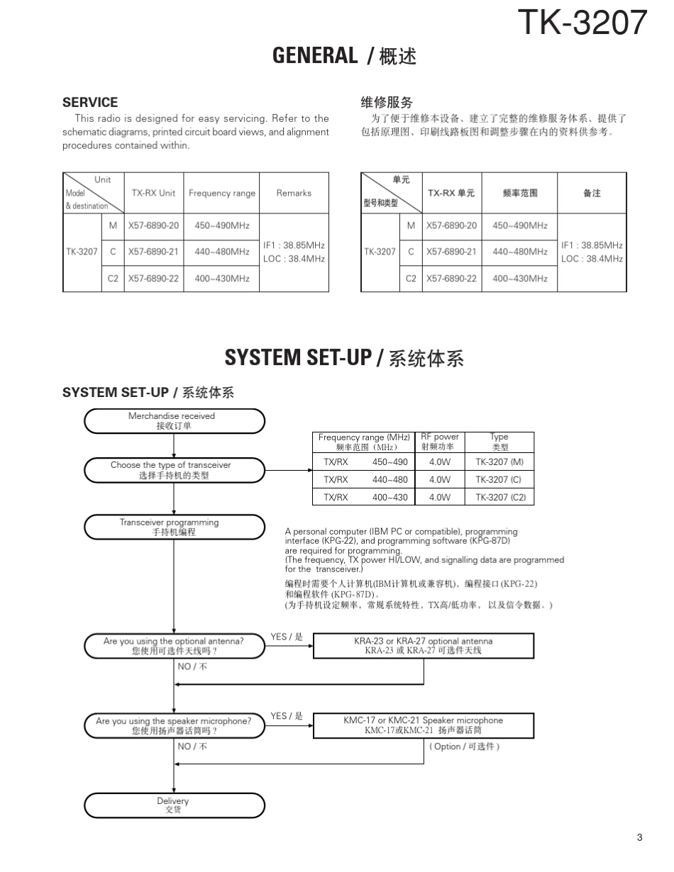 TK3207维修手册_第3页