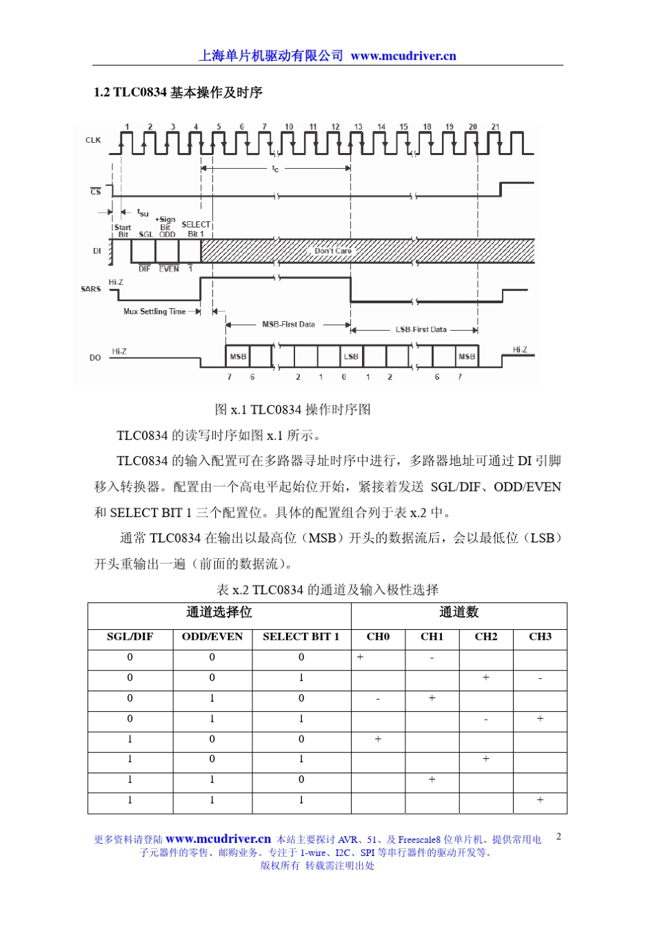 TLC083x模数转换器及其程序设计_第2页