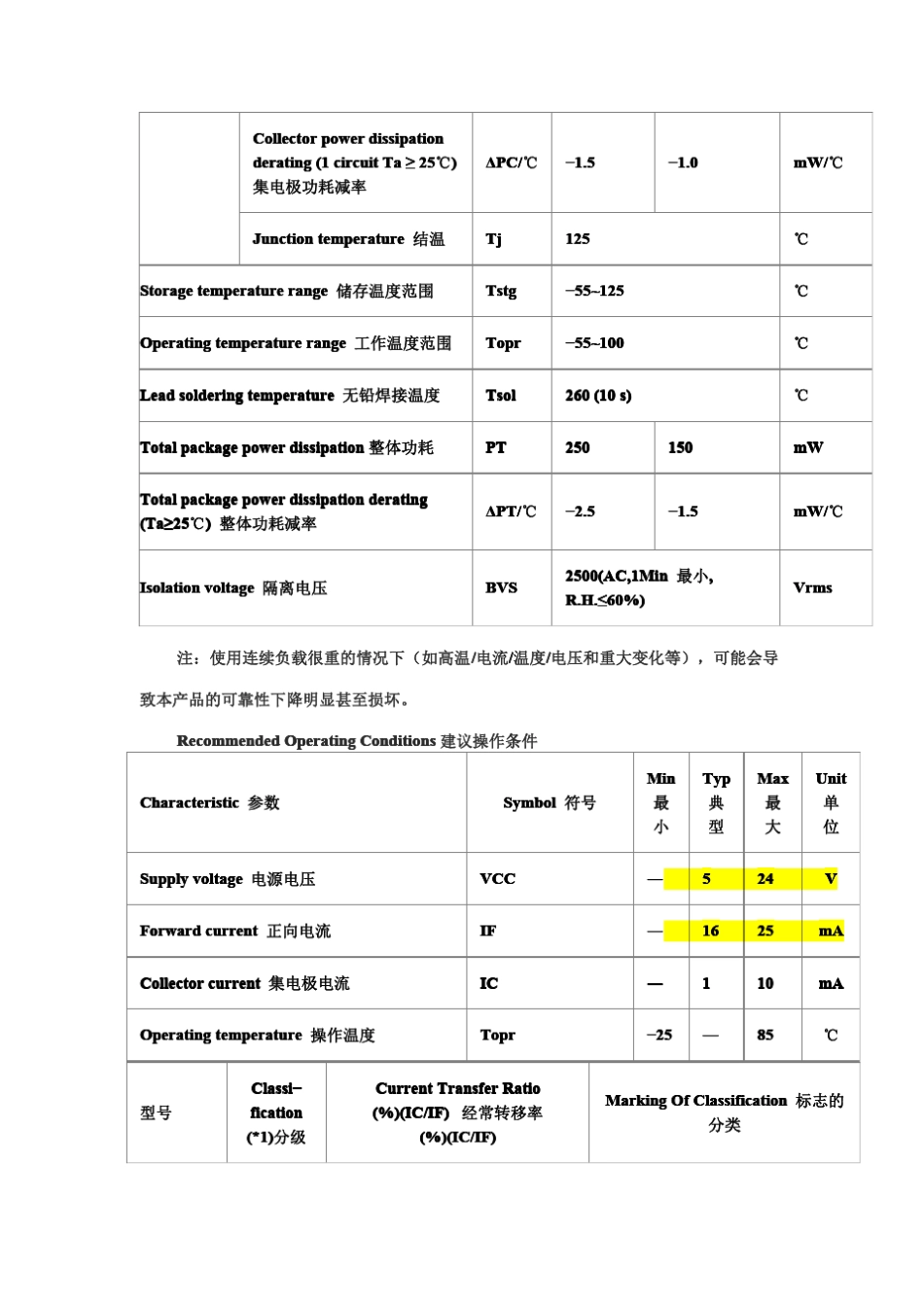 TLP5214中文资料(光电耦合器电流不大)_第3页