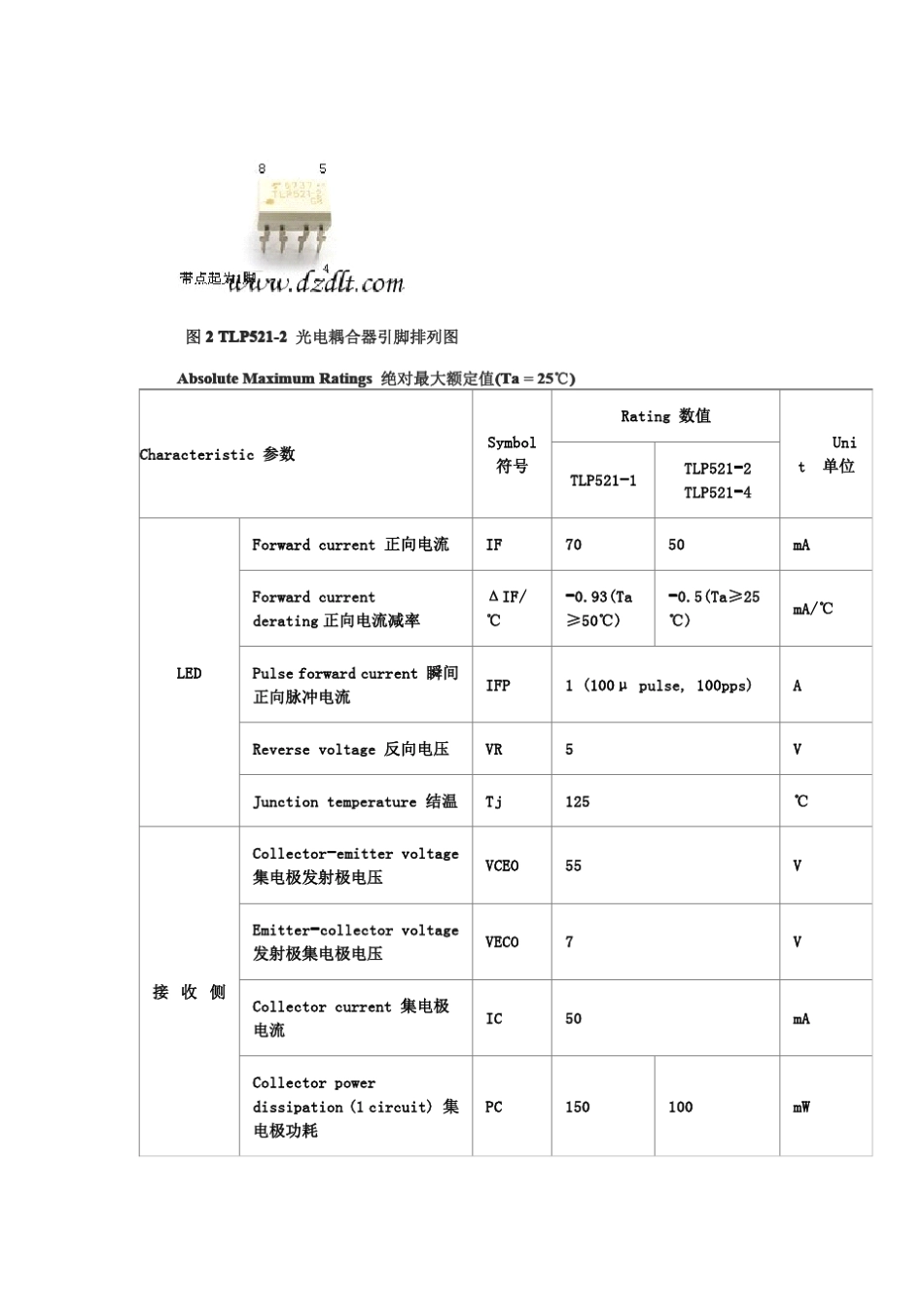 TLP5214中文资料_第2页