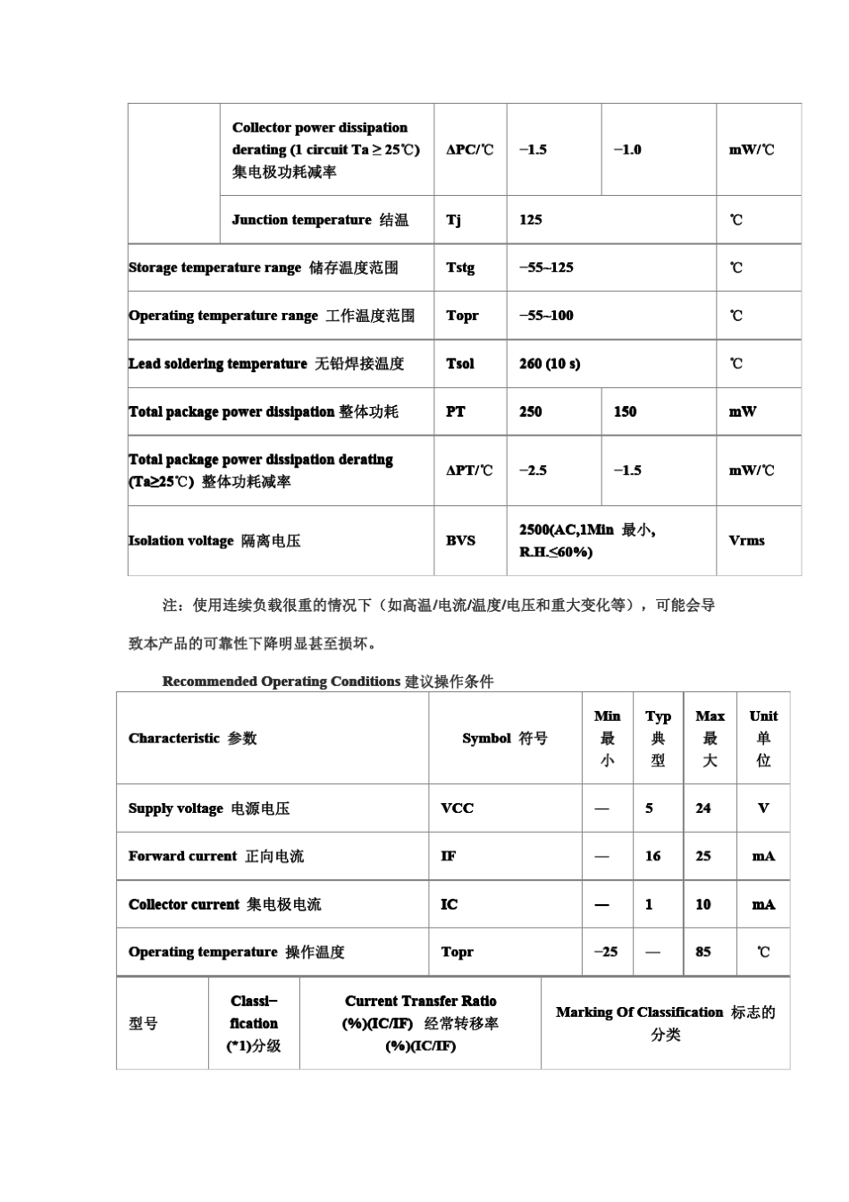 TLP5214中文资料_第3页
