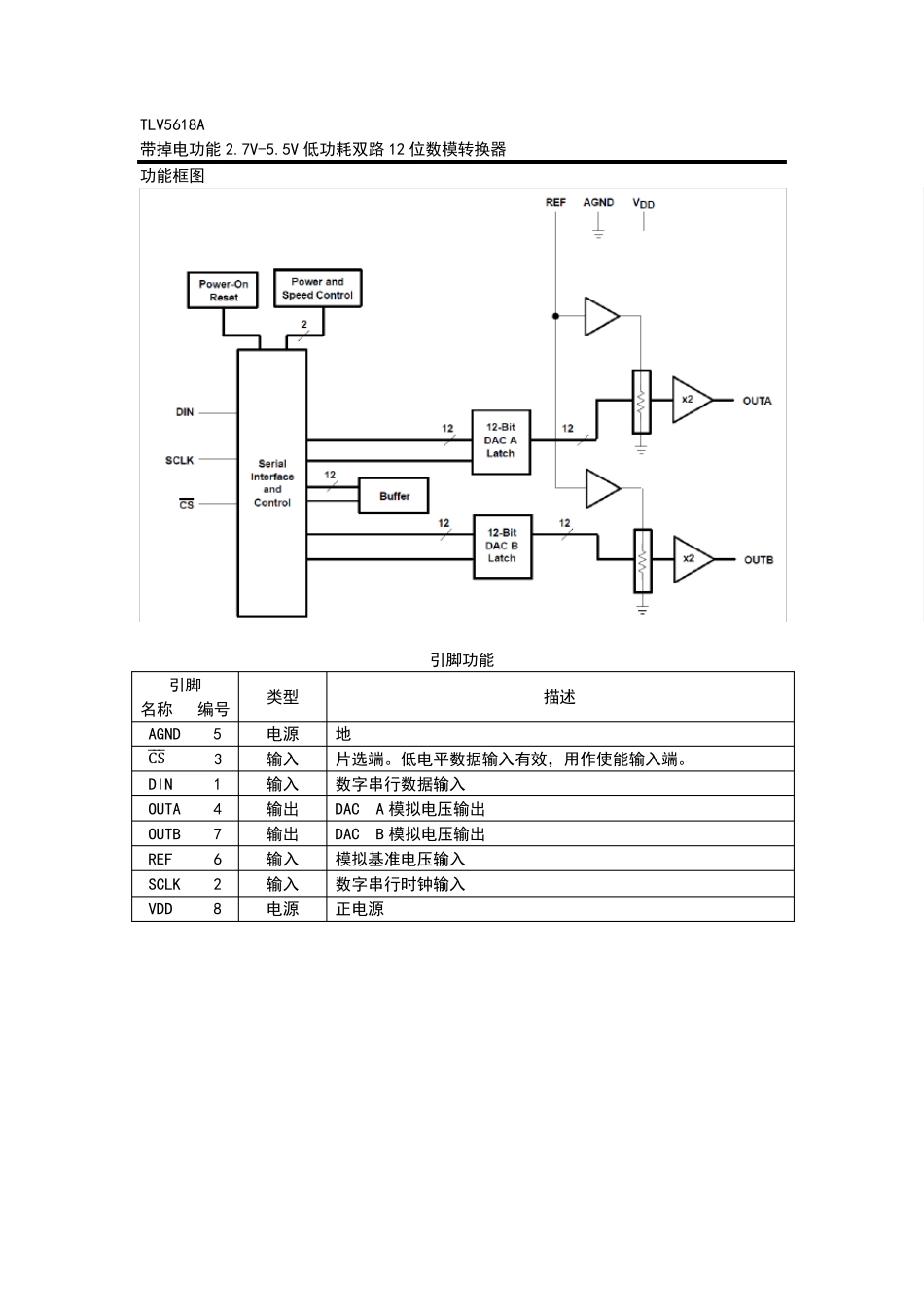 TLV5618中文数据手册_第2页