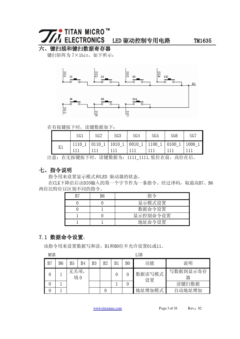 tm1635_第3页