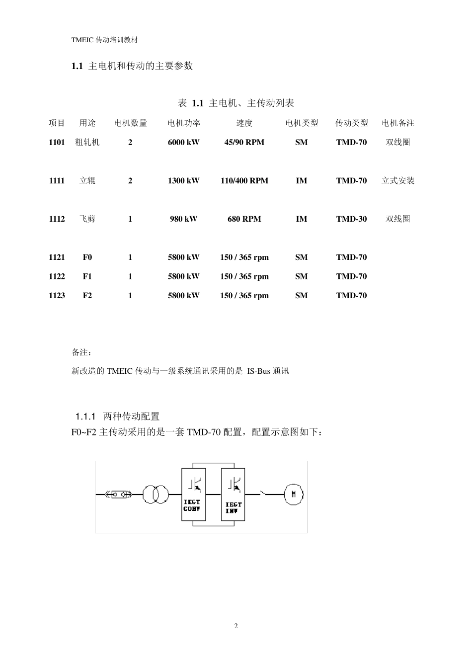 TMEIC主传动_第2页