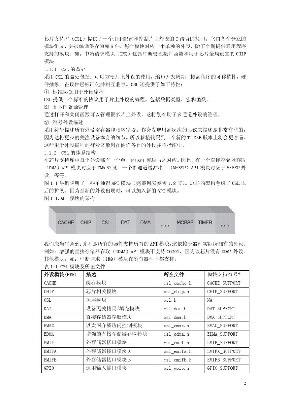 TMS320C6000系列芯片支持库(CSL)中文_第2页