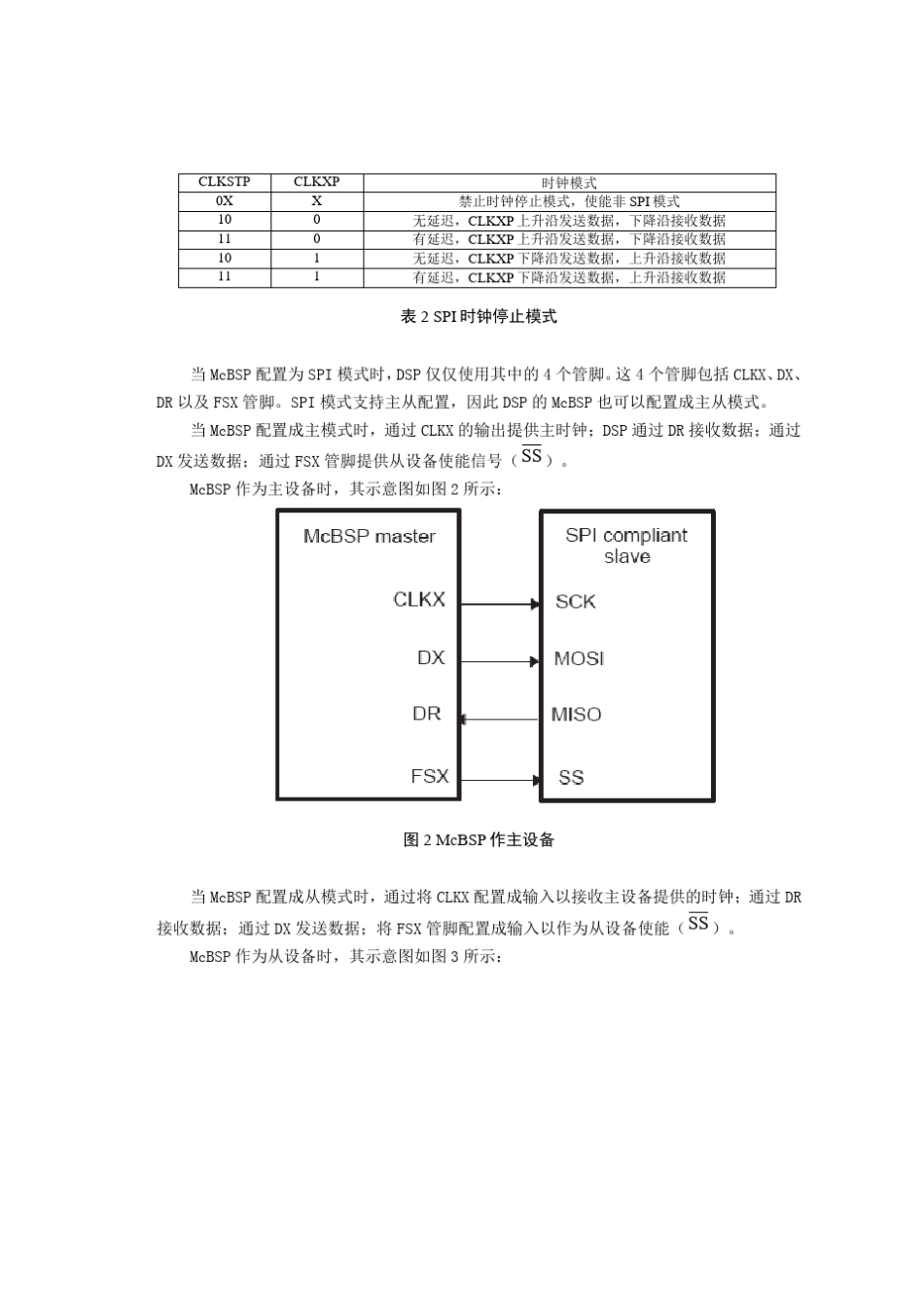 TMS320C6713DSP的SPI接口设计_第3页